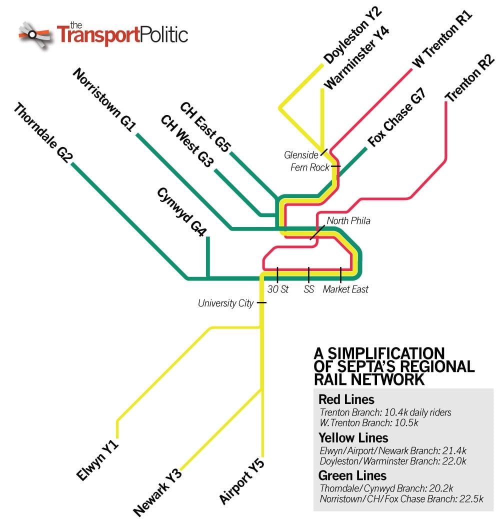 Septa آموزش نقشه